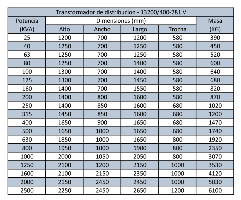 Transformador de Distribucion producto MF Transformadores