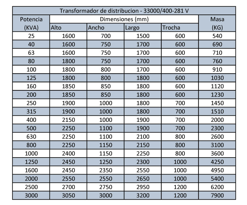 Transformador de Distribucion Dibujo producto MF Transformadores